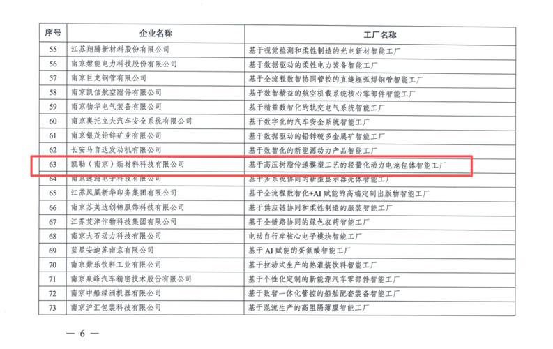 匠心铸魂 南钢旗下南京凯勒入选江苏省先进级智能工厂的启示