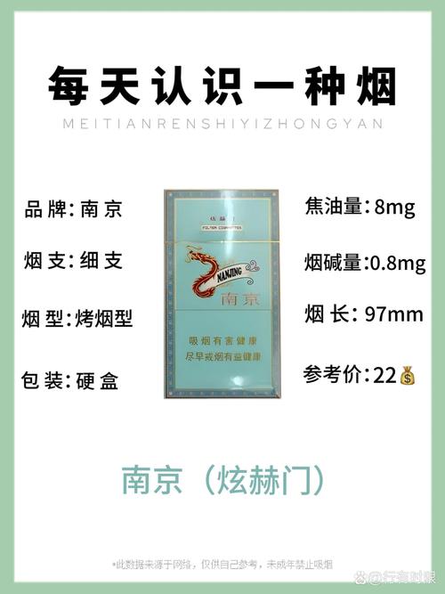 每天认识一种烟