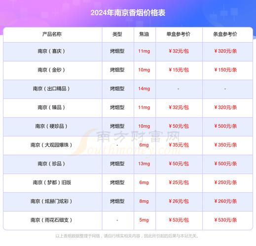 2024年南京(梦都尊喜)香烟价格表(多少钱一包) - 择烟网