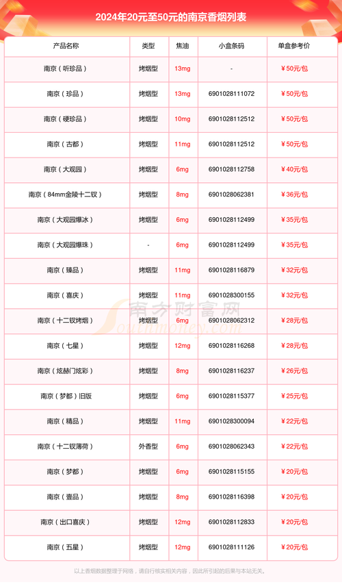 南京香烟20元至50元的烟一览表